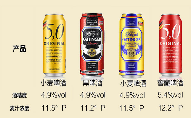重慶紅酒批發市場